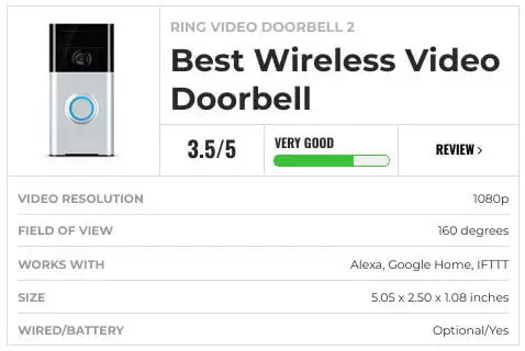 best video doorbell 2025