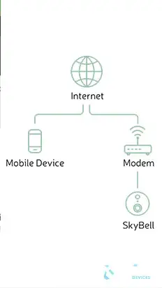 skybell alexa skill