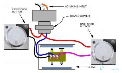 august doorbell vs ring 2021