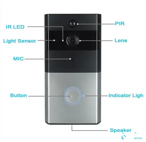 August doorbell vs ring doorbell 2021